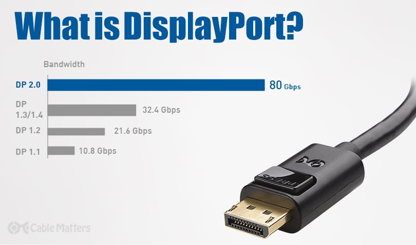 DisplayPort vs. HDMI: a melhor conexão para | Adrenaline